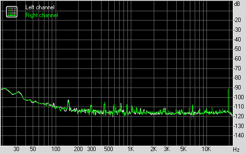 Spectrum graph