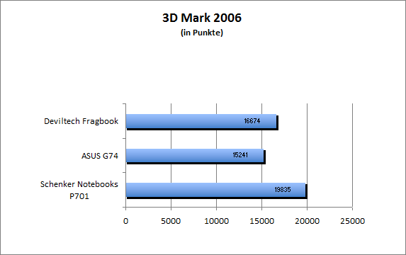 ASUS_G60J_Uni1280_DX10