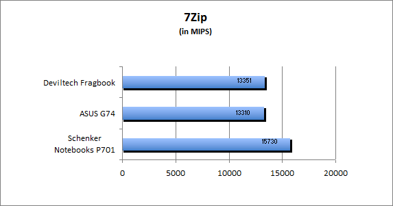 ASUS_G60J_Uni1280_DX10