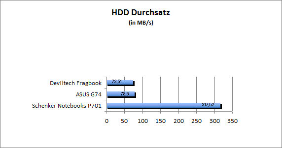 ASUS_G60J_Uni1280_DX10