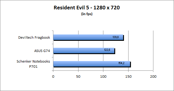 ASUS_G60J_Resident1280