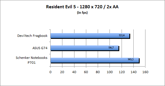 ASUS_G60J_Resident1280_2AA