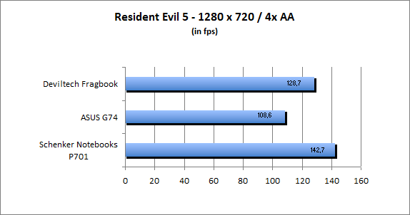 ASUS_G60J_Resident1280_8AA