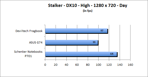 ASUS_G60J_Stalker_Day_DX10