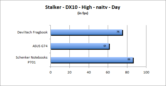 ASUS_G60J_Stalker_Day_DX10_nativ