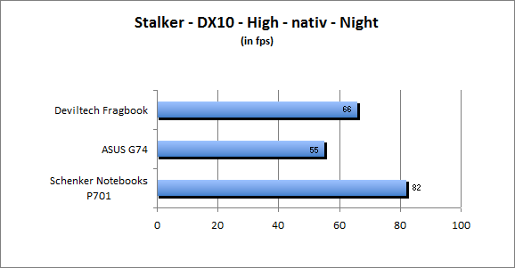 ASUS_G60J_Stalker_Night_DX10_nativ