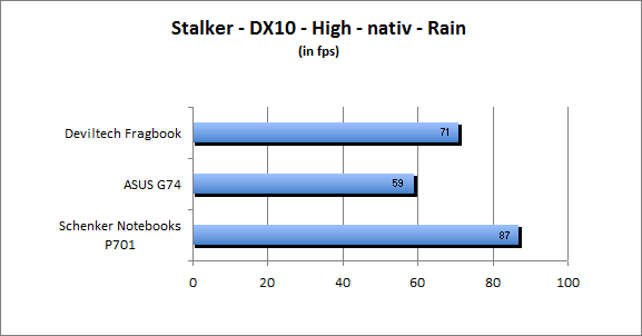 ASUS_G60J_Stalker_Rain_DX10_nativ