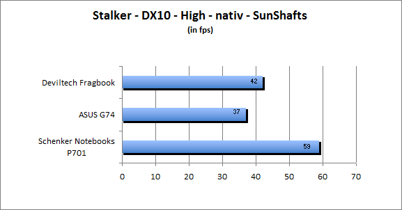 ASUS_G60J_Stalker_Sun_DX10_nativ