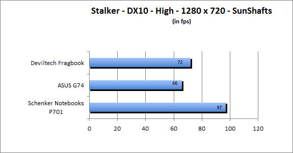 ASUS_G60J_Stalker_Sun_DX10