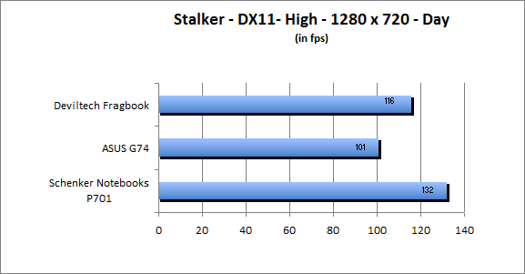 ASUS_G60J_Stalker_Day_DX10