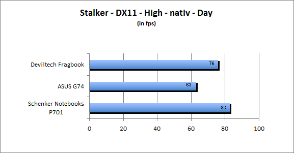 ASUS_G60J_Stalker_Day_DX10_nativ