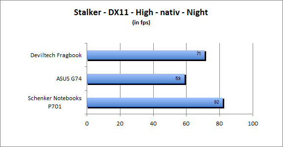 ASUS_G60J_Stalker_Night_DX10_nativ