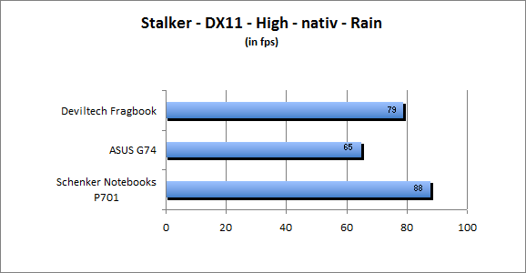 ASUS_G60J_Stalker_Rain_DX10_nativ