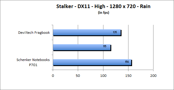 ASUS_G60J_Stalker_Rain_DX10