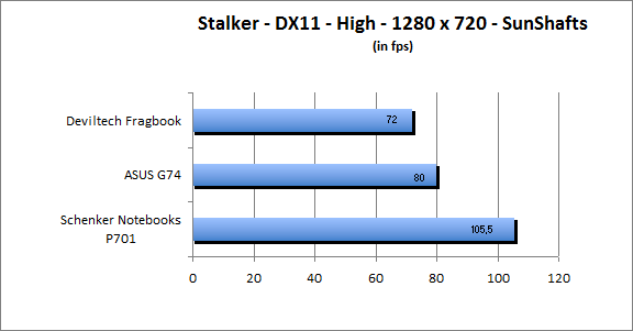 ASUS_G60J_Stalker_Sun_DX10