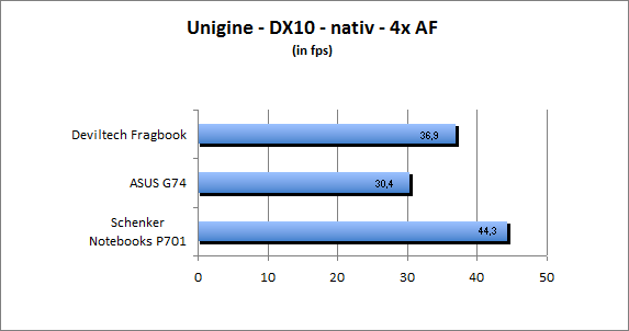 ASUS_G60J_Uni_nativ_DX10