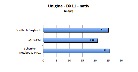 ASUS_G60J_Uni_nativ_DX10