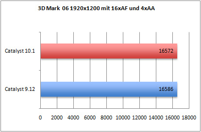 3Dmark06-aa