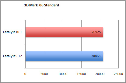 3Dmark06