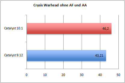 crysis