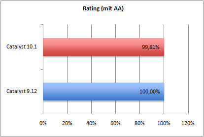 rating-aa