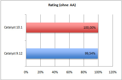 rating