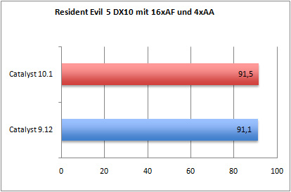 rs5dx10-aa