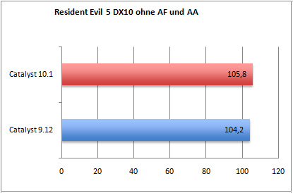 rs5dx10