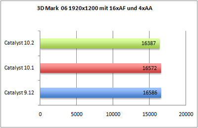 3Dmark06-aa