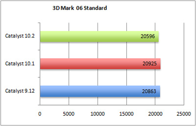 3Dmark06