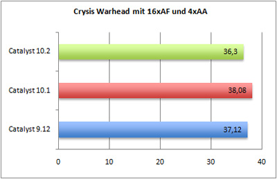 crysis-aa