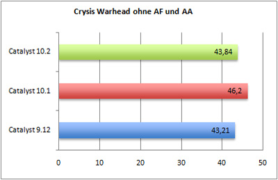 crysis