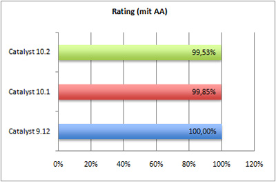 rating-aa