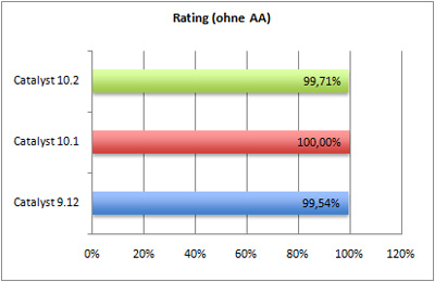 rating