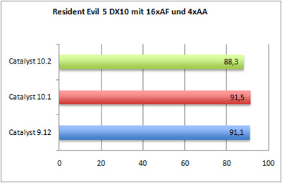 rs5dx10-aa