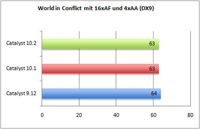 wicdx9-aa