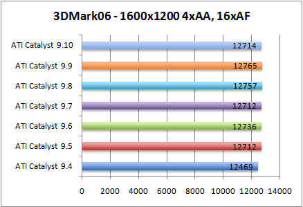 3Dmark06-aa