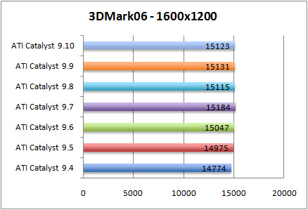 3Dmark06