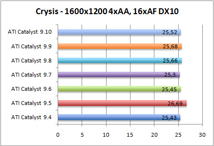 crysis-aa