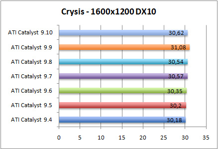 crysis