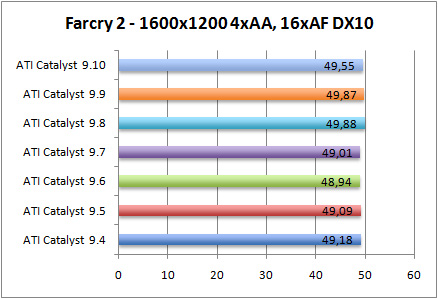 farcrydx10-aa