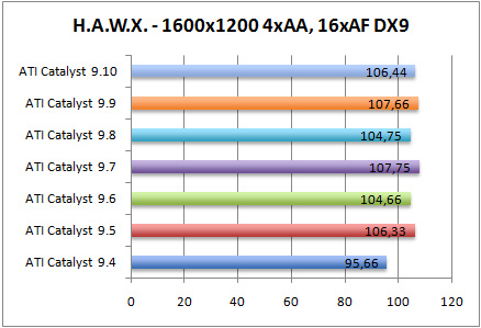 hawxdx9-aa