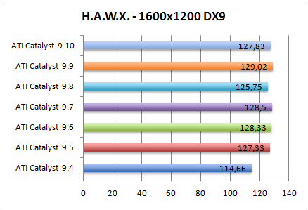 hawxdx9