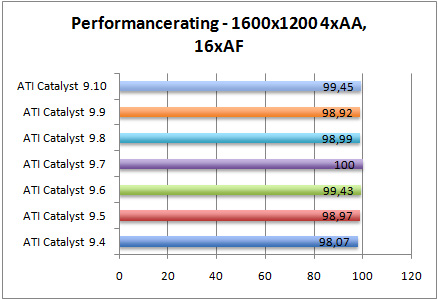 rating-aa