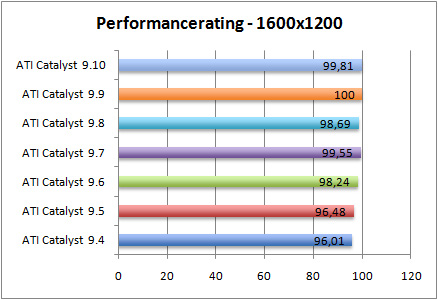 rating