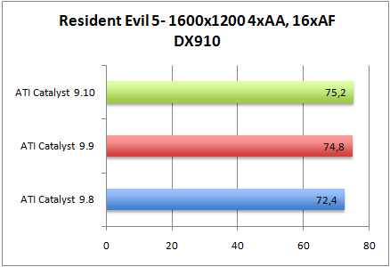 rs5dx10-aa