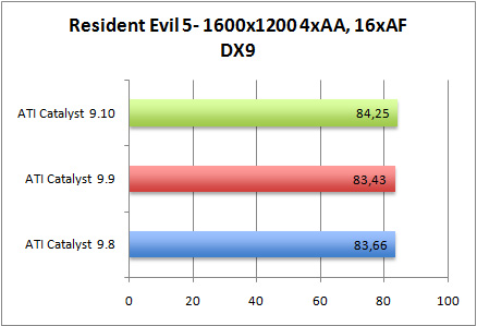 rs5dx9-aa