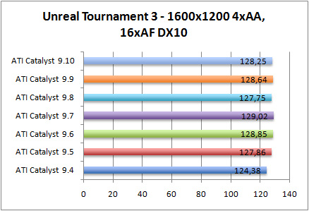 utdx10-aa