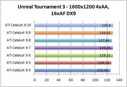 utdx9-aa