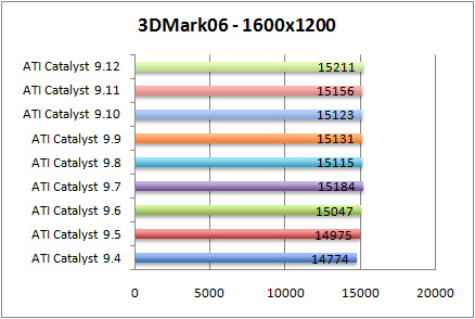 3Dmark06